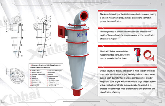 Hydrocyclone - top 10 manganese beneficiation machines.jpg